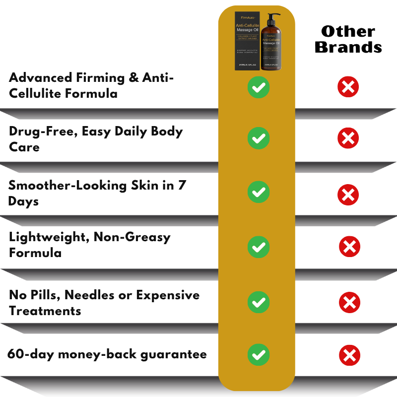 FirmAura™ | Anti-Cellulite Massage Oil