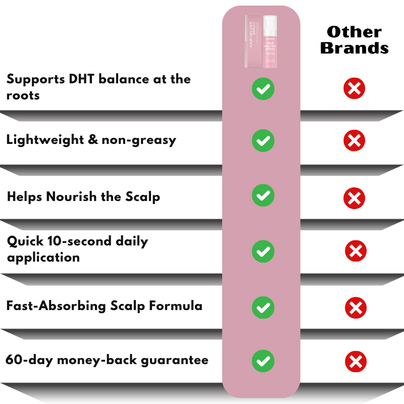 RootGrowth™ | Hair Helper Spray