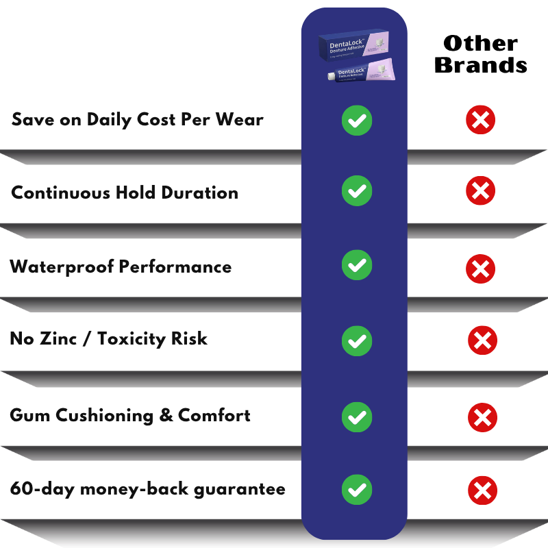 DentaLock™ | Advanced Denture Adhesive