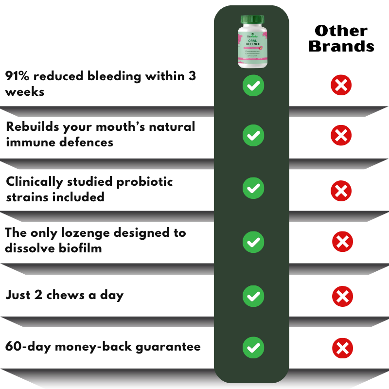 Biomevia™ | Oral Defence Chews