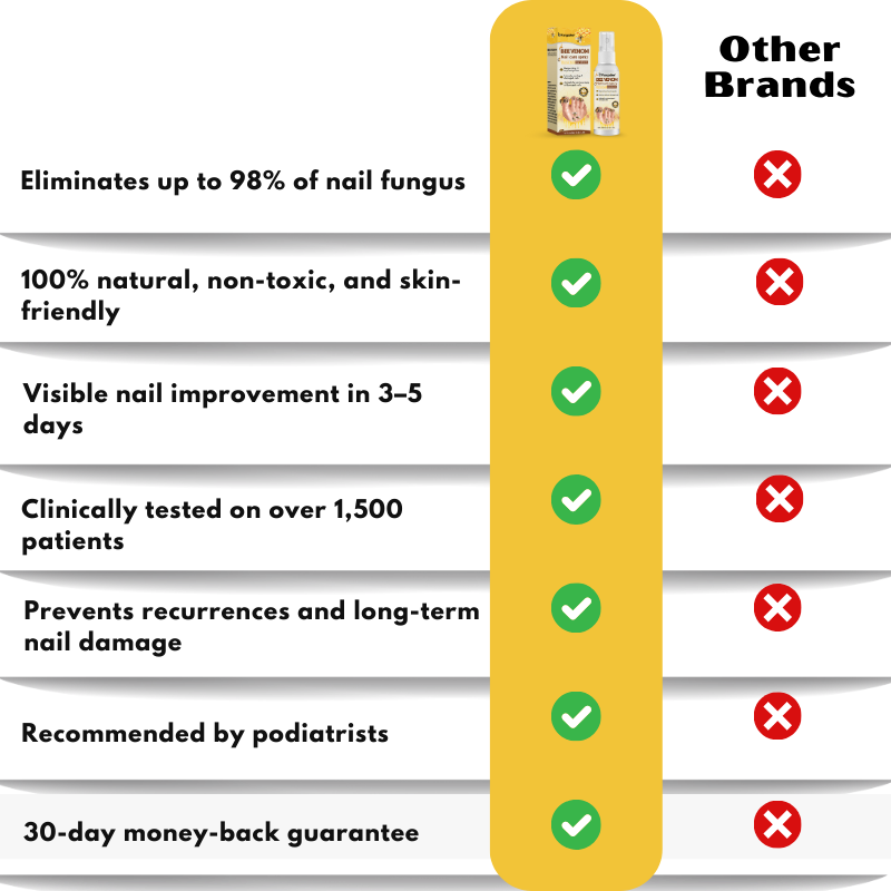 FungaBee® | Nail Care Spray with Bee Venom