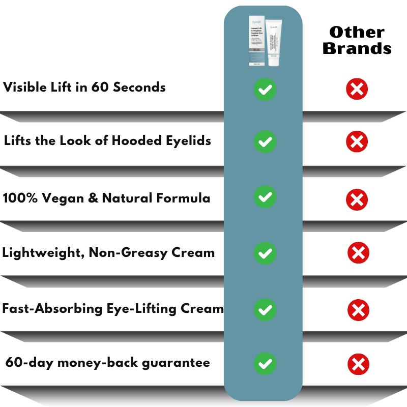 EyeLift™ | Instant Lift & Brighten Eye Cream