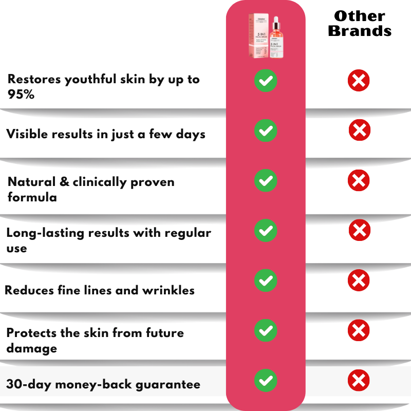 GlowAura™ | Anti-Ageing-Serum