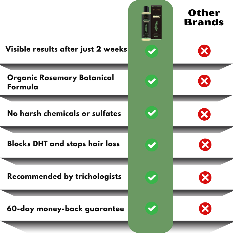 ReGrowth™ | Organic Rosemary Hair Growth Shampoo