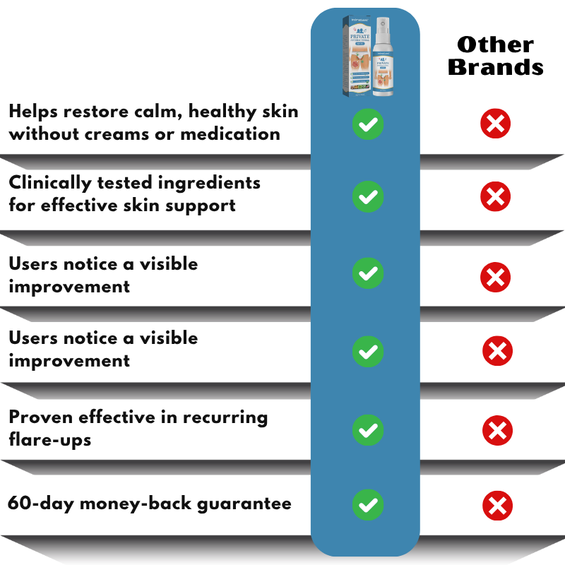 IntimaGuard™ |  Private Antibacterial Spray