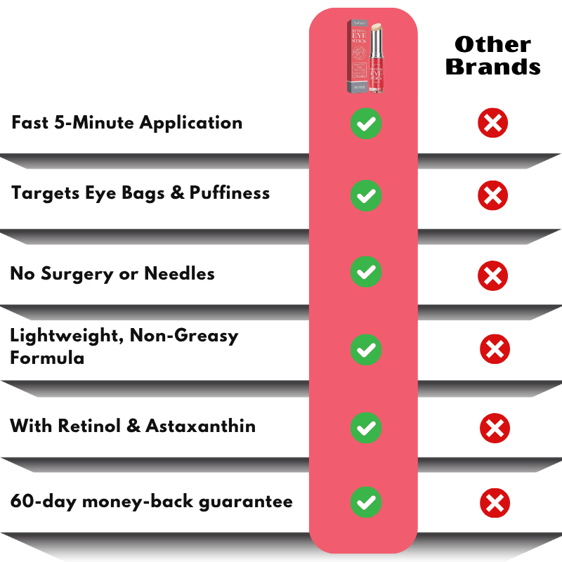 EyeFirm™ | Firming Retinol Eye Stick