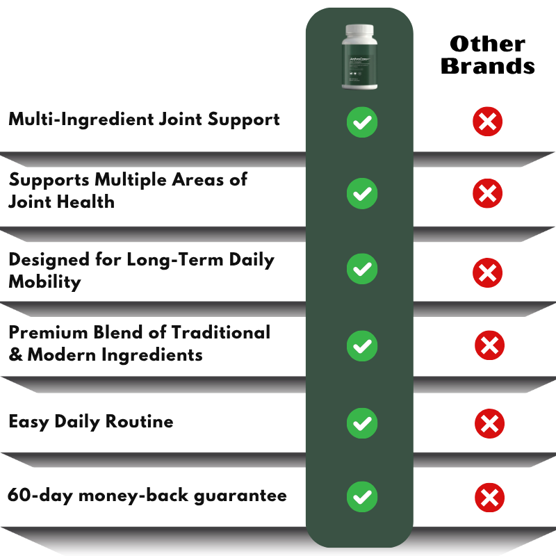 ArthroCare+™ |  Daily Joint Support Capsules