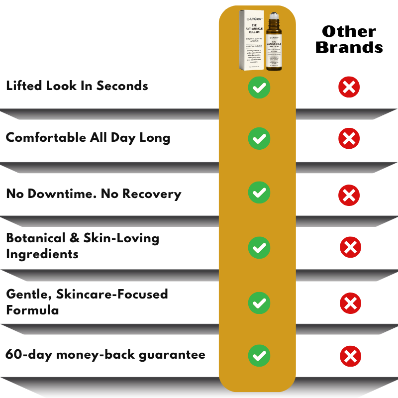 LiftGlow™ | Eye Anti-Wrinkle Roll-On