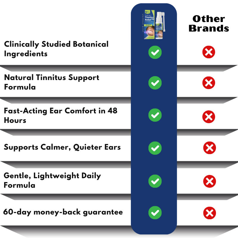TinniCalm™ | Natural Tinnitus Relief Spray