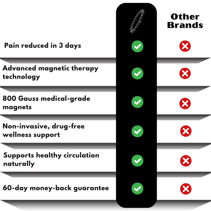 Neurivane™ | Magnetic Therapy Bracelet