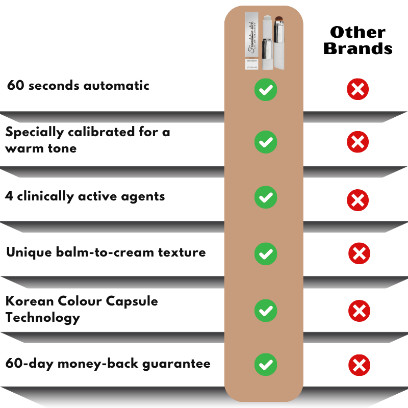 SeoulSkin™ | Foundation Stick Color Changing
