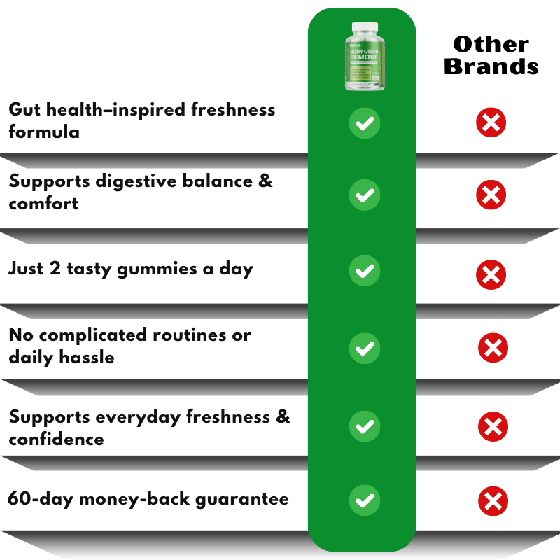 GutFresh™ | Body Odor Remover Capsules