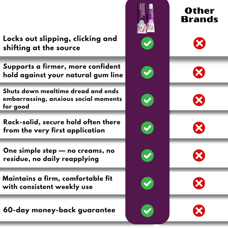 DentaHold™ | Denture Adhesive
