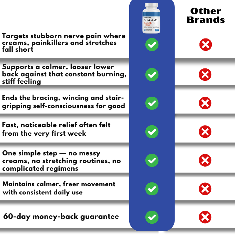 SciaRelief™ | Sciatica Supplement