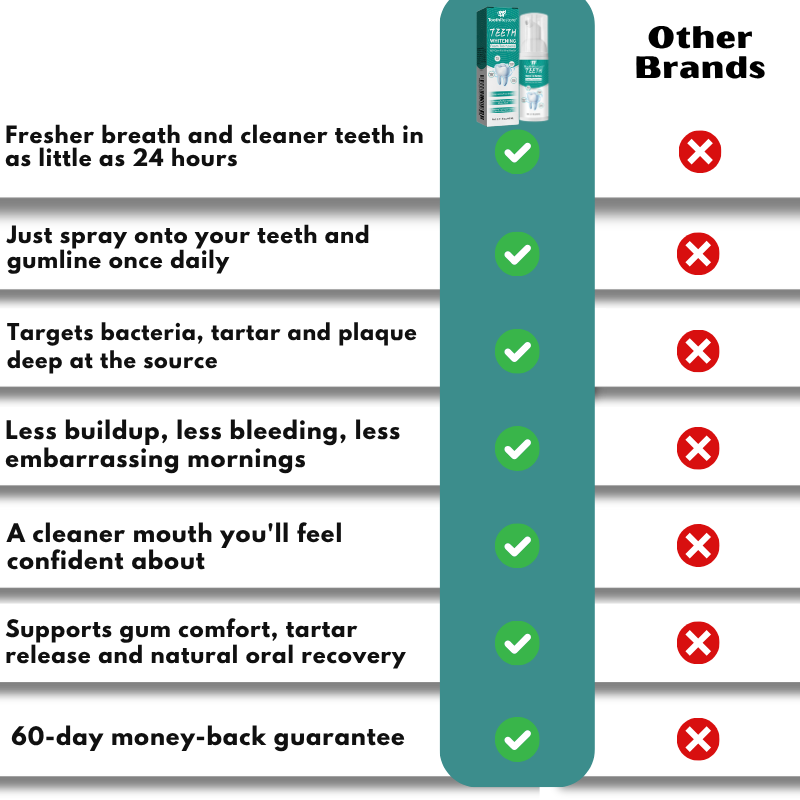 ToothRestore™ | Teeth Whitening Foam