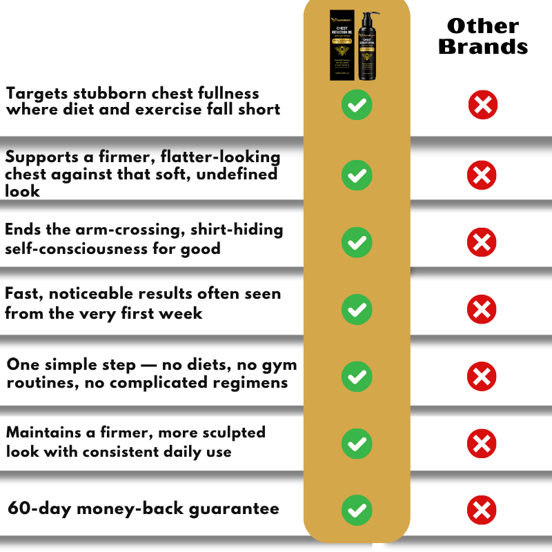 GynoBurn™ | Bee Venom Oil
