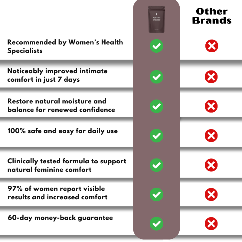 HydraHer™ Intimacy Capsules | Restore Natural Intimate Moisture in 7 Days