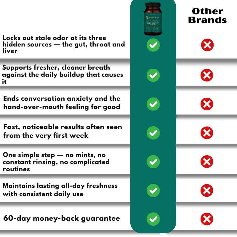 BreathBloom™ | Bad Breath Solution