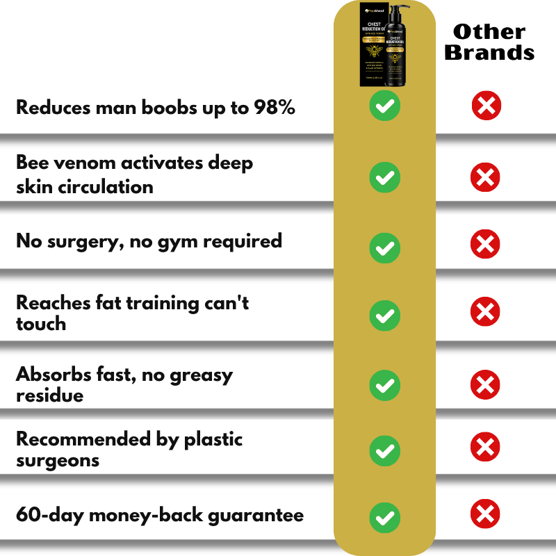 PecShred™ | Bee Venom Chest Reduction Oil