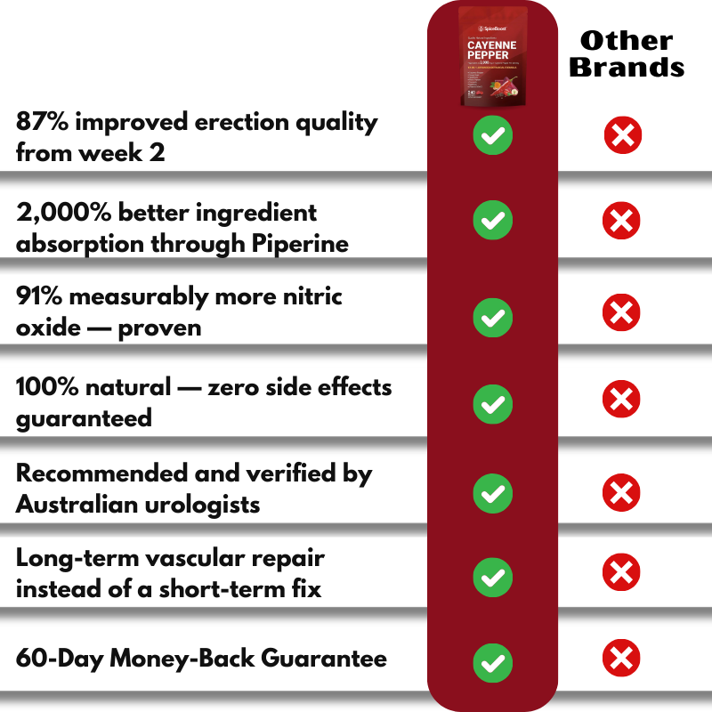 SpiceBoost™ | Concentrated Cayenne Pepper for Erectile Dysfunction