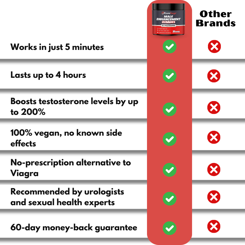PowerSurge™ | Men's Performance Gummies