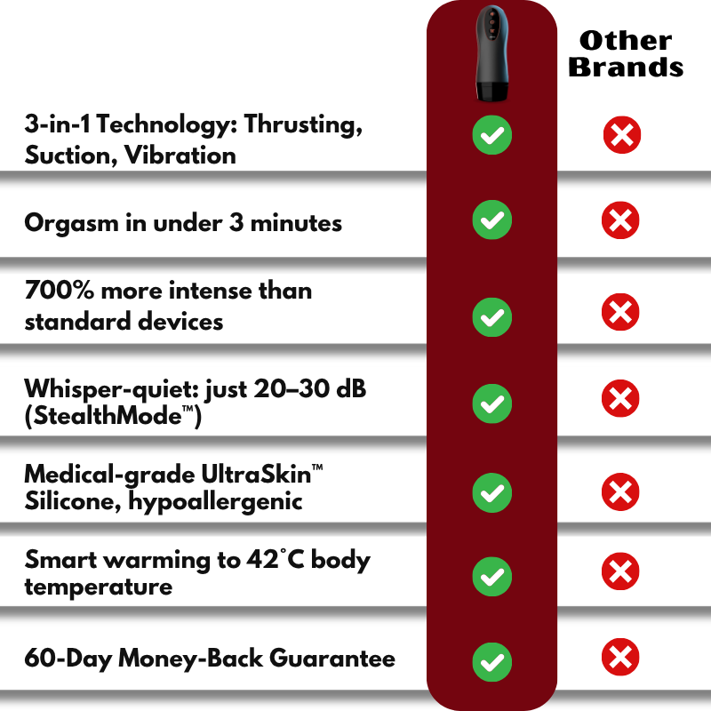 Thrustix™ | Vitality Device for Men