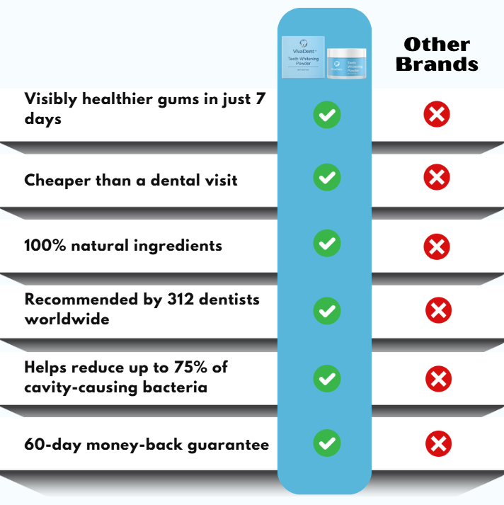 VivaDent™ | Tooth Repair Powder