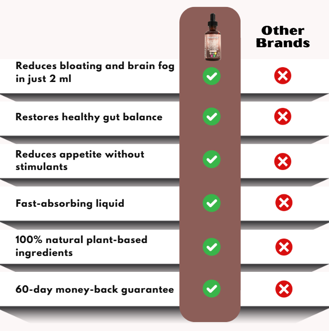 ParaPurge™ | Wormwood & Black Walnut Parasite Detox