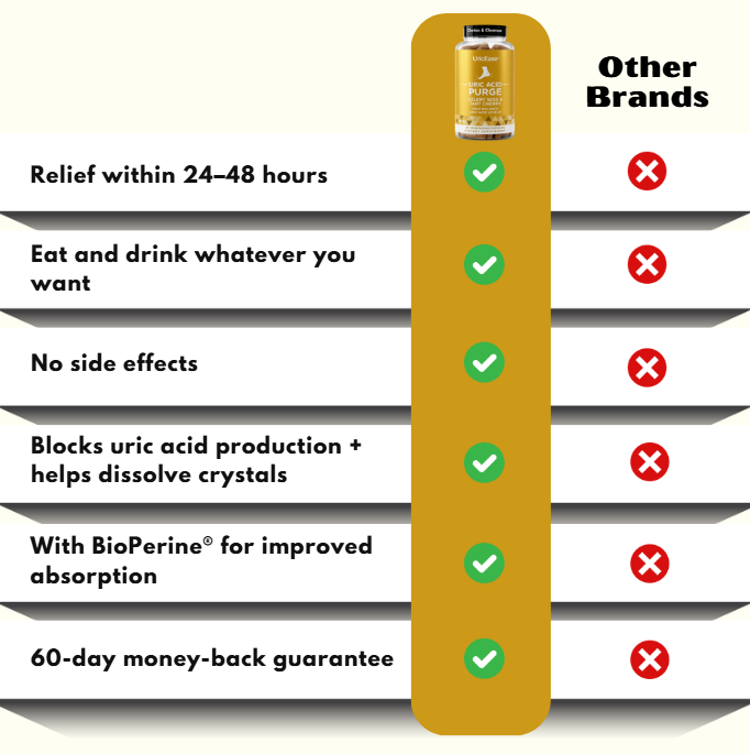 UricEase™ | Uric Acid Protection Formula
