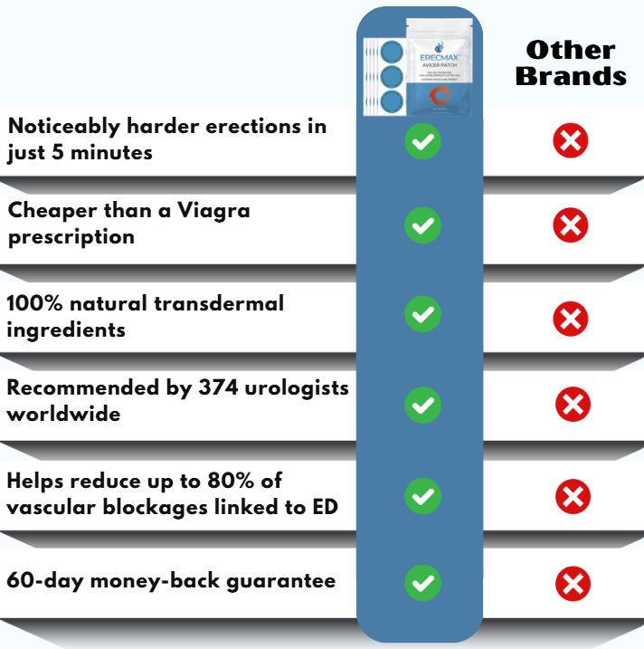 ErecMax™ | Instant Erection Patch
