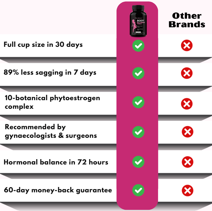 Décolleva™ | Fenugreek + Pueraria Mirifica for breast firming and fullness