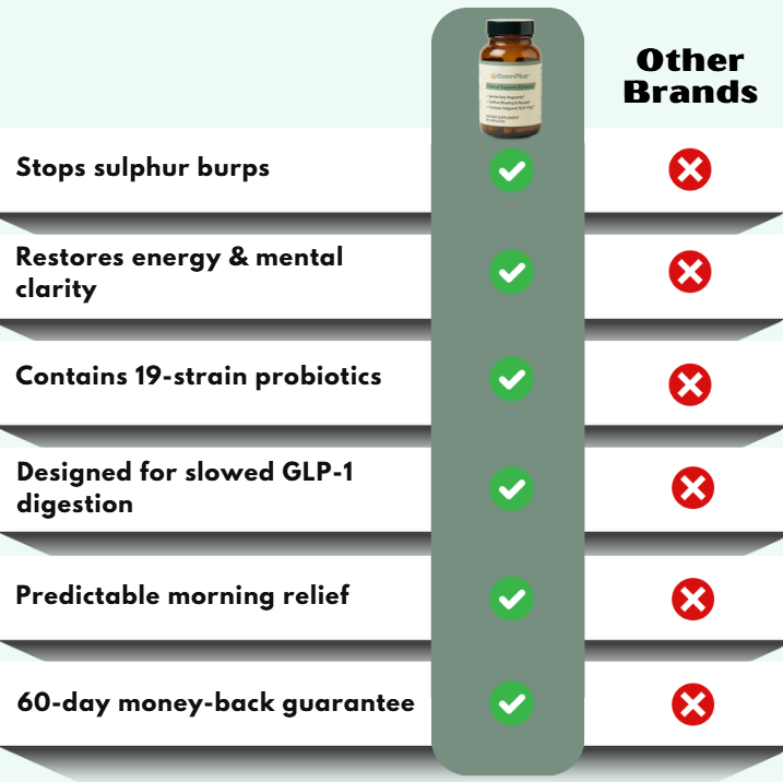 OzemPlus™ | GLP-1 Side Effect Support Capsules
