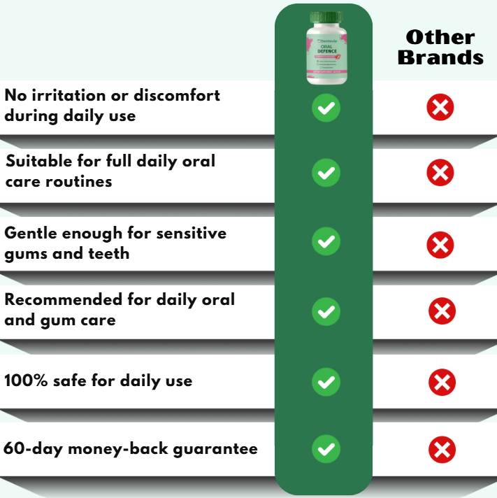 Dentovia™ | Oral Defence Pills