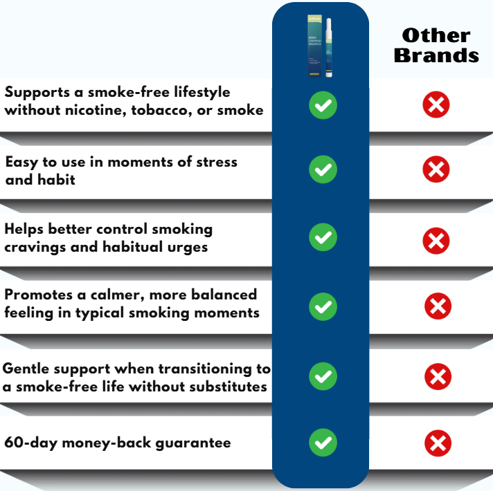 AirPure™ | Nicotine-free inhaler