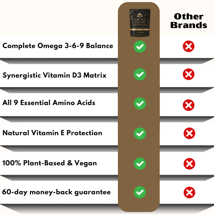 ActiveJoint™ | Organic Sacha Inchi Oil & Vitamin D3 Softgels