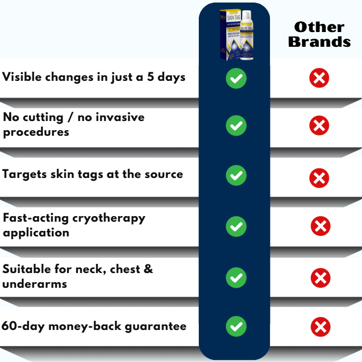 DermFrost™ |  Skin Tag Cryo Recovery Spray
