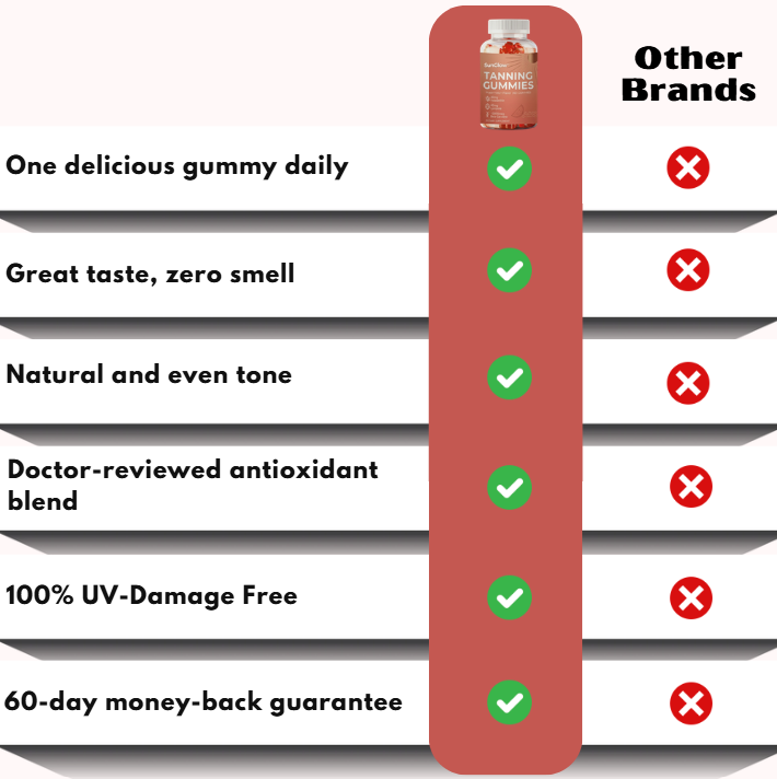 SunGlow™ | Tanning Gummies (Watermelon Flavor)