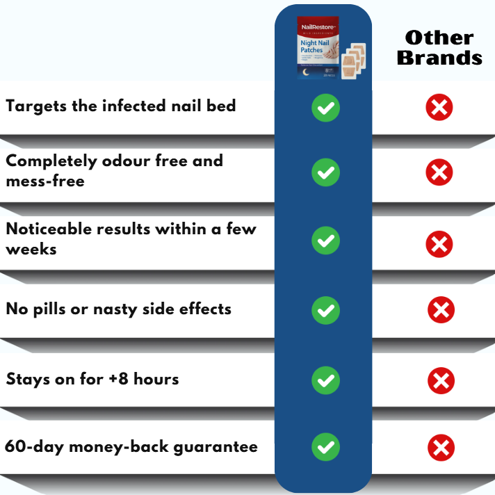 NailRestore™ | Night Nail Fungus Patches