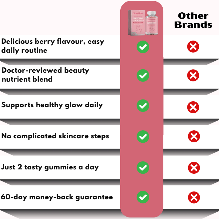 GlowBites™ | Effective Vitamin Glow Anti-Aging Formula
