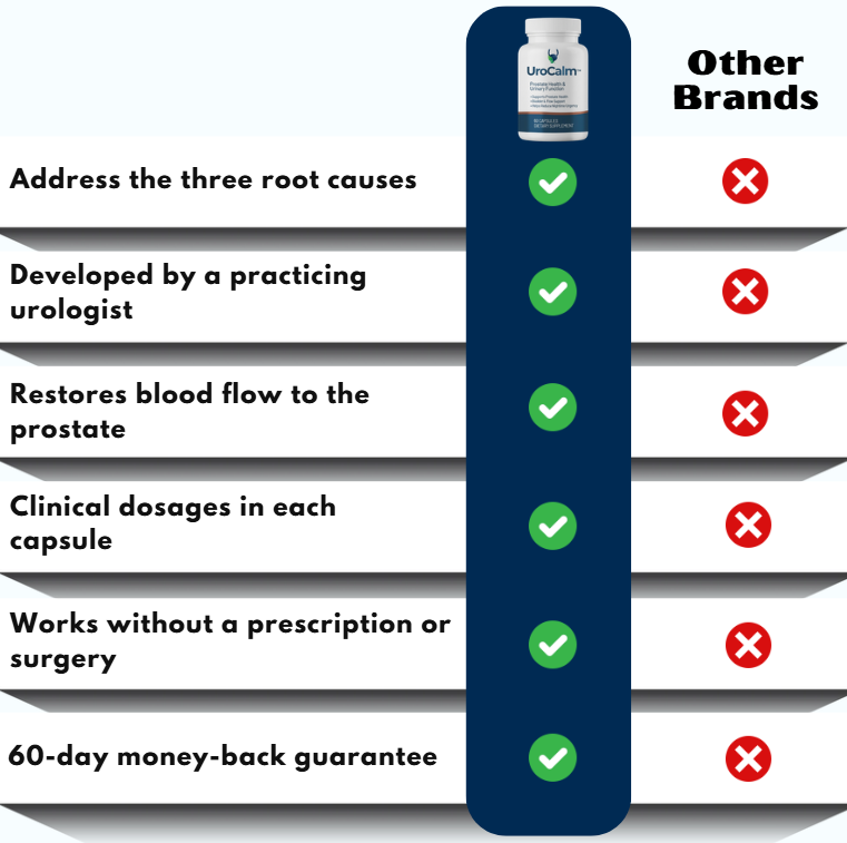 UroCalm™ |  Prostate Health &  Urinary Function