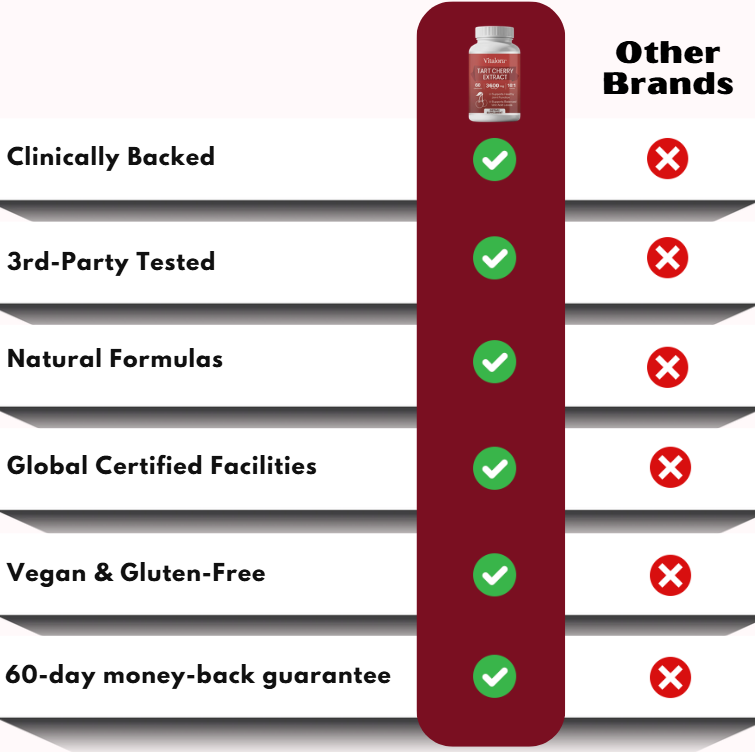 Vitalora™ | Uric Acid Balance & Joint Wellness Capsule