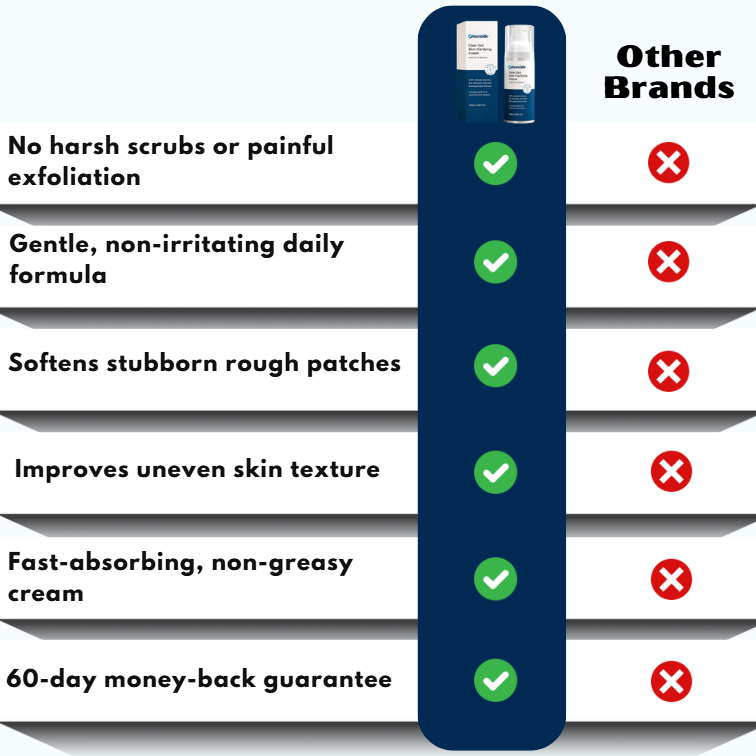 KeraSilk™ | Clear Out Skin Clarifying Cream