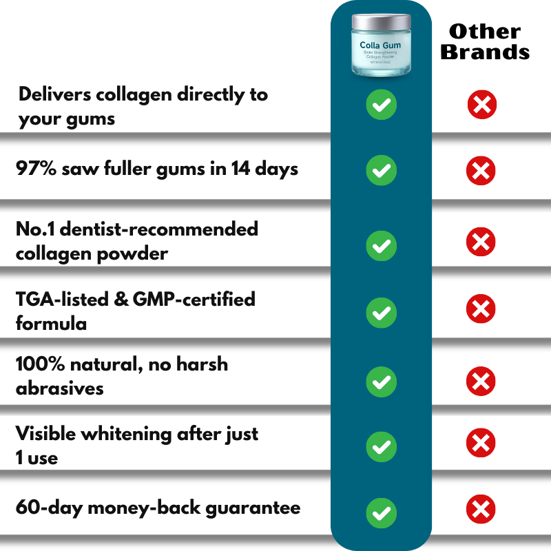 CollaGum™ | Collagen tooth powder